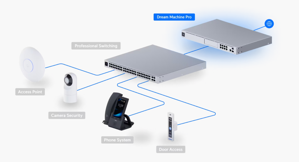 Unifi setup